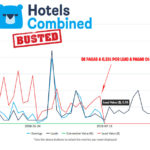 hotelscombined fraud